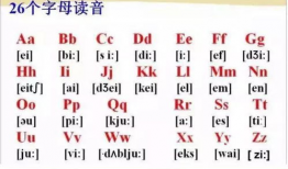 英语音标教学视频,Unlocking Pronunciation Mastery: A Comprehensive Overview of English Phonetic Teaching Videos